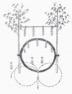 茅の輪のくぐり方