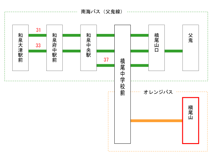 施福寺行きのバス