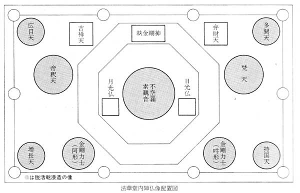 法華堂　仏像配置図