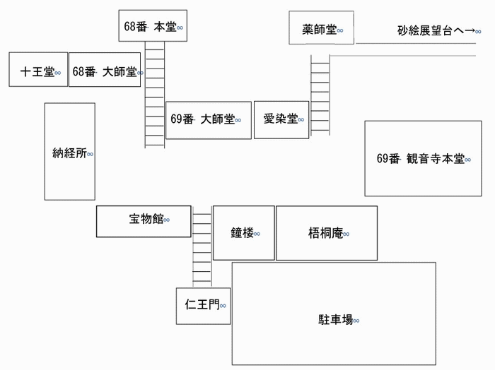 神恵院　観音寺　境内地図