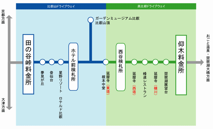 比叡山ドライブウェイ ルート