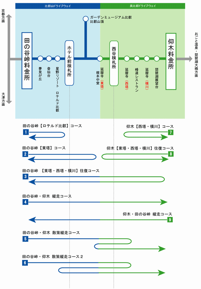 比叡山ドライブウェイ　ルートパターン