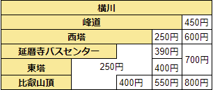 比叡山内シャトルバス　料金