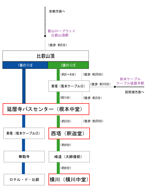 比叡山内シャトルバス 路線図
