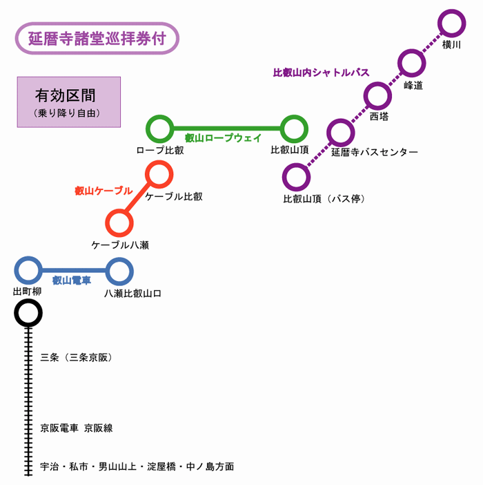 比叡山延暦寺巡拝 京阪線きっぷのサービス内容