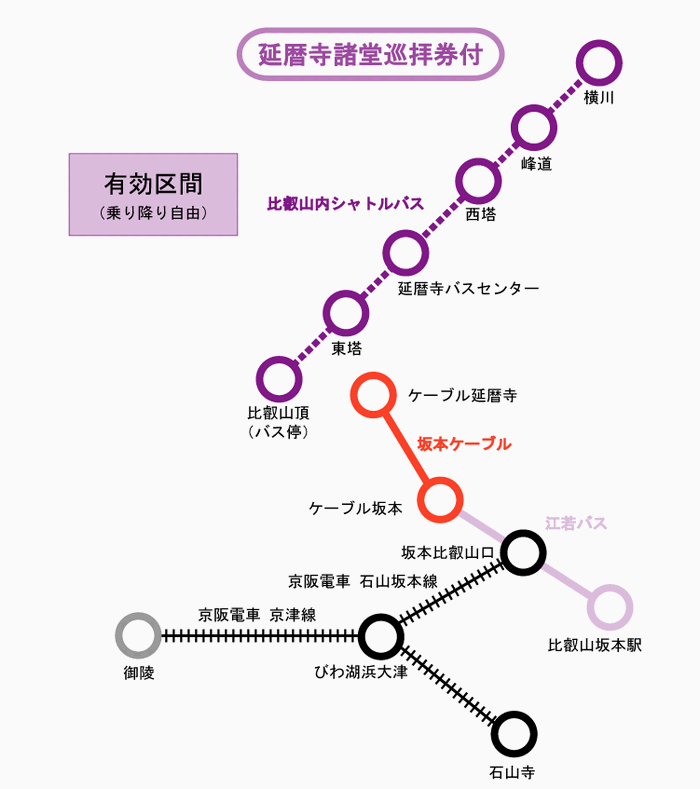 比叡山延暦寺巡拝 大津線きっぷの範囲